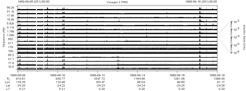 Voyager PWS SA plot T890908_890918