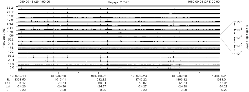 Voyager PWS SA plot T890918_890928