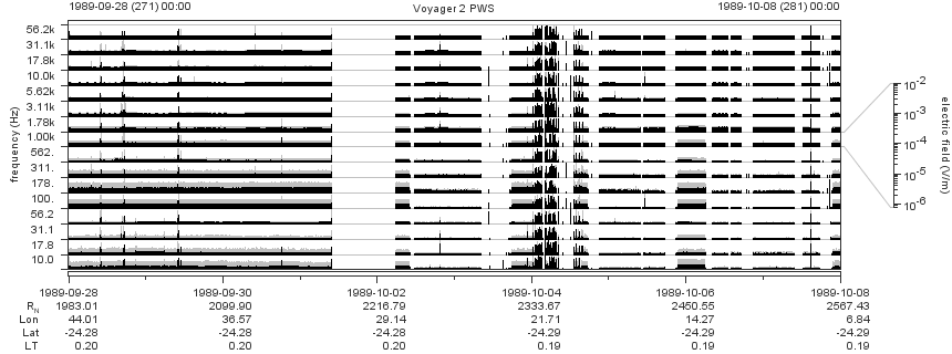 Voyager PWS SA plot T890928_891008
