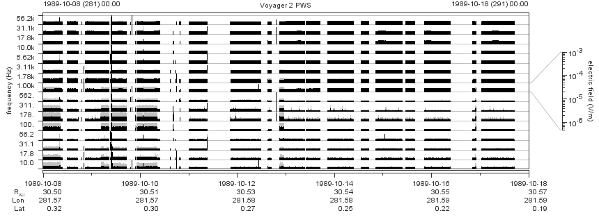 Voyager PWS SA plot T891008_891018