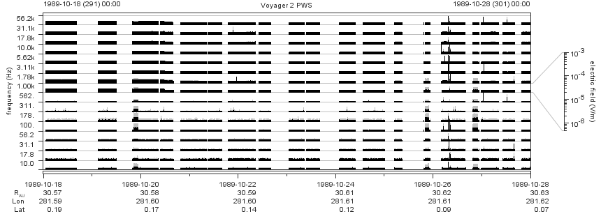 Voyager PWS SA plot T891018_891028
