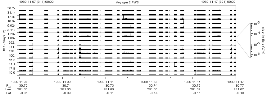 Voyager PWS SA plot T891107_891117
