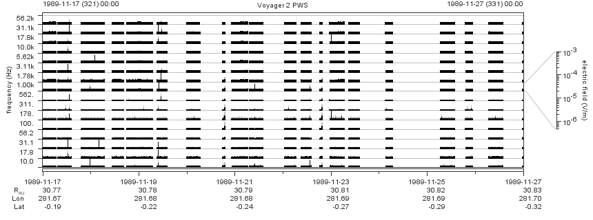 Voyager PWS SA plot T891117_891127