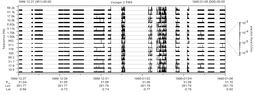 Voyager PWS SA plot T891227_900106