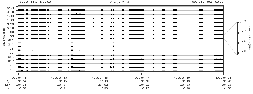 Voyager PWS SA plot T900111_900121
