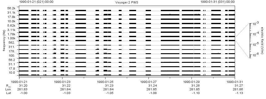 Voyager PWS SA plot T900121_900131