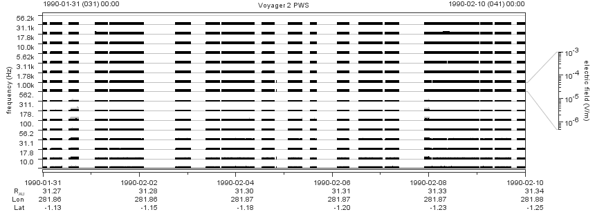 Voyager PWS SA plot T900131_900210