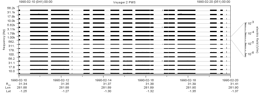 Voyager PWS SA plot T900210_900220