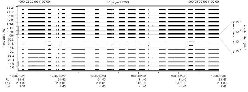 Voyager PWS SA plot T900220_900302