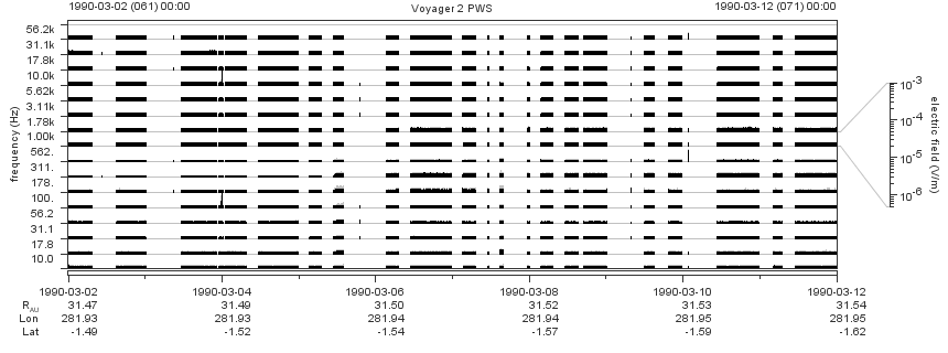 Voyager PWS SA plot T900302_900312