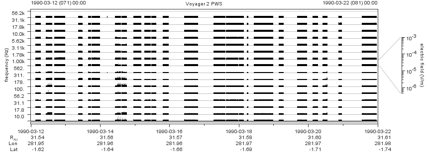 Voyager PWS SA plot T900312_900322