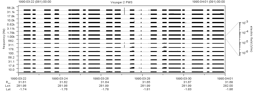 Voyager PWS SA plot T900322_900401