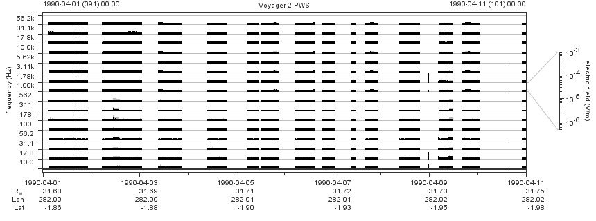 Voyager PWS SA plot T900401_900411