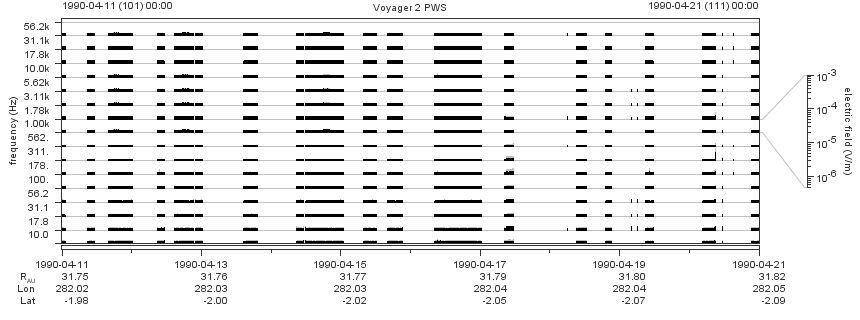 Voyager PWS SA plot T900411_900421