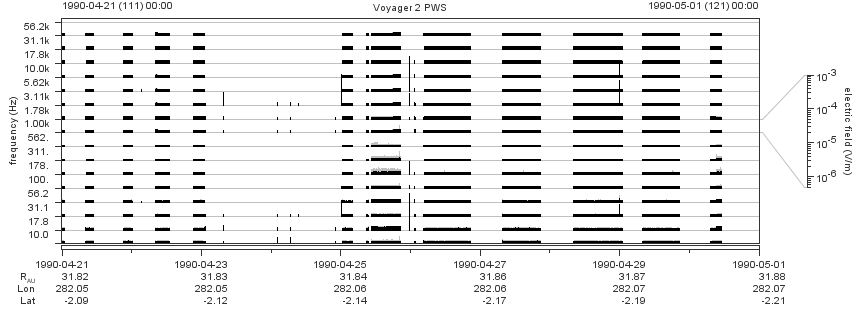 Voyager PWS SA plot T900421_900501