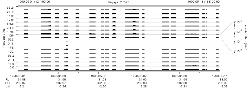 Voyager PWS SA plot T900501_900511