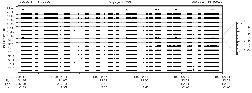 Voyager PWS SA plot T900511_900521