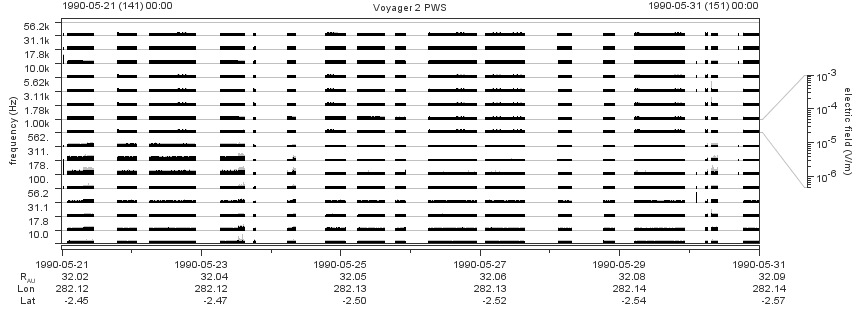 Voyager PWS SA plot T900521_900531