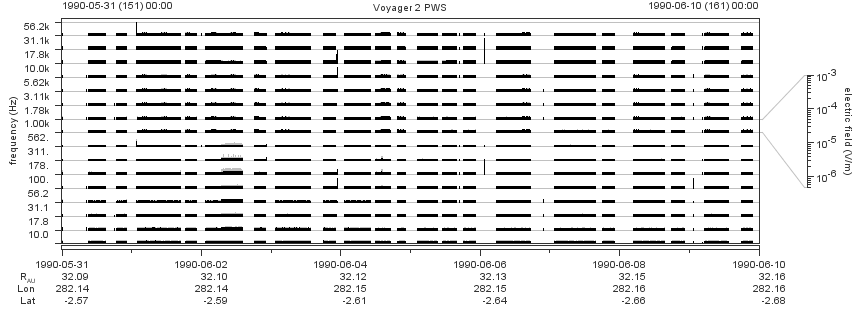 Voyager PWS SA plot T900531_900610
