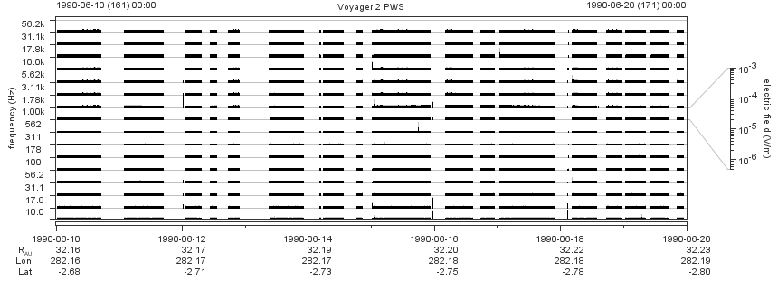 Voyager PWS SA plot T900610_900620