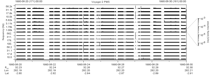 Voyager PWS SA plot T900620_900630