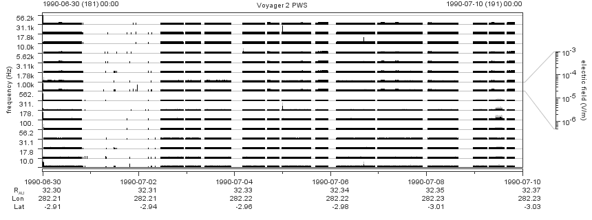 Voyager PWS SA plot T900630_900710
