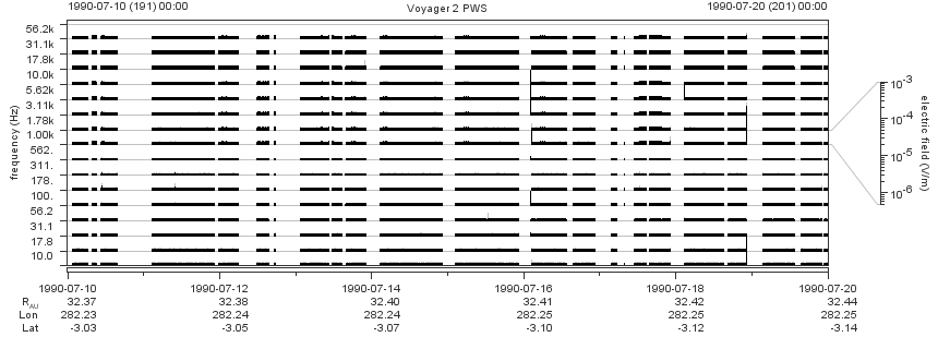 Voyager PWS SA plot T900710_900720