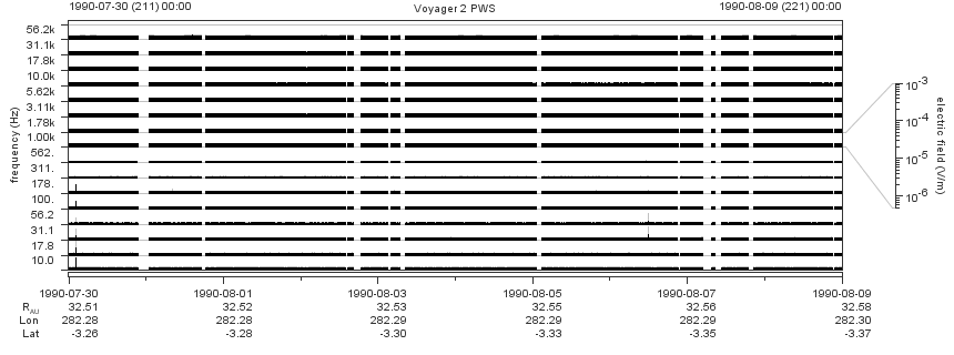 Voyager PWS SA plot T900730_900809
