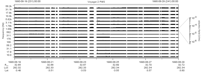 Voyager PWS SA plot T900819_900829