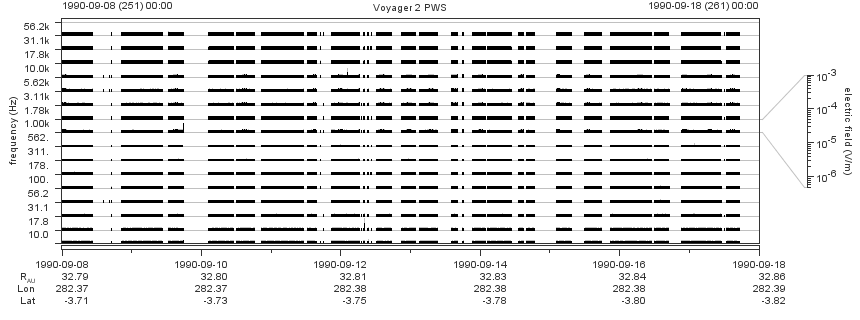 Voyager PWS SA plot T900908_900918