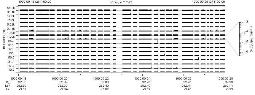 Voyager PWS SA plot T900918_900928