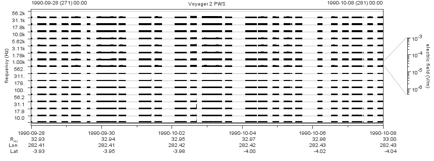 Voyager PWS SA plot T900928_901008