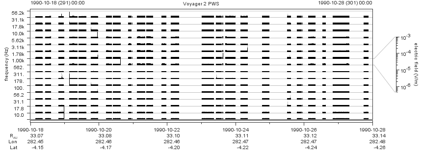 Voyager PWS SA plot T901018_901028