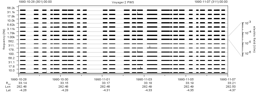 Voyager PWS SA plot T901028_901107