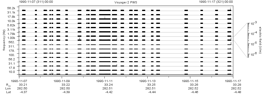 Voyager PWS SA plot T901107_901117