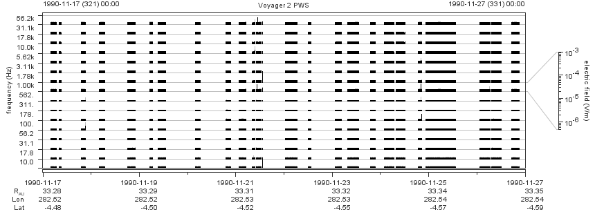 Voyager PWS SA plot T901117_901127