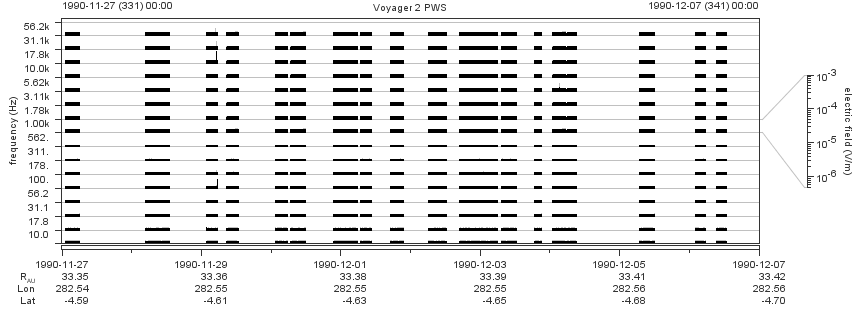 Voyager PWS SA plot T901127_901207