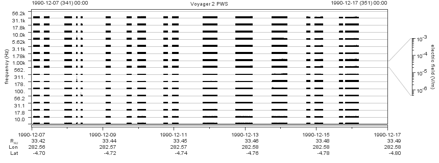 Voyager PWS SA plot T901207_901217