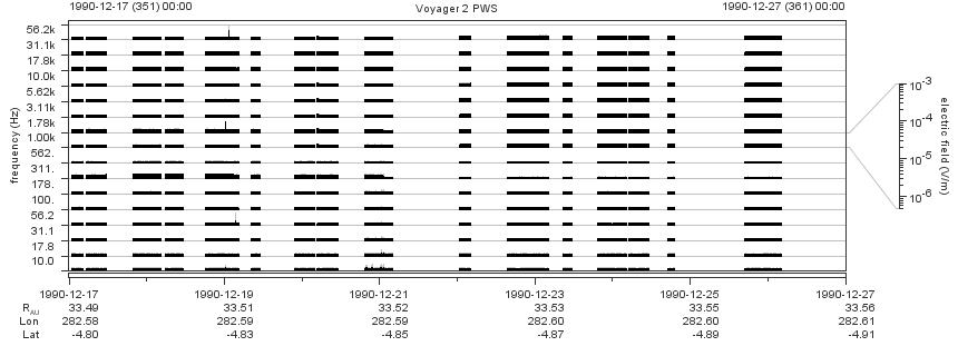 Voyager PWS SA plot T901217_901227