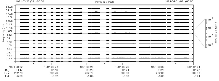 Voyager PWS SA plot T910322_910401