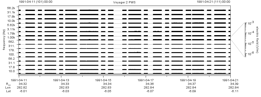 Voyager PWS SA plot T910411_910421