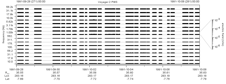 Voyager PWS SA plot T910928_911008
