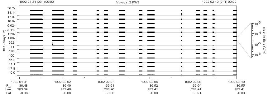 Voyager PWS SA plot T920131_920210