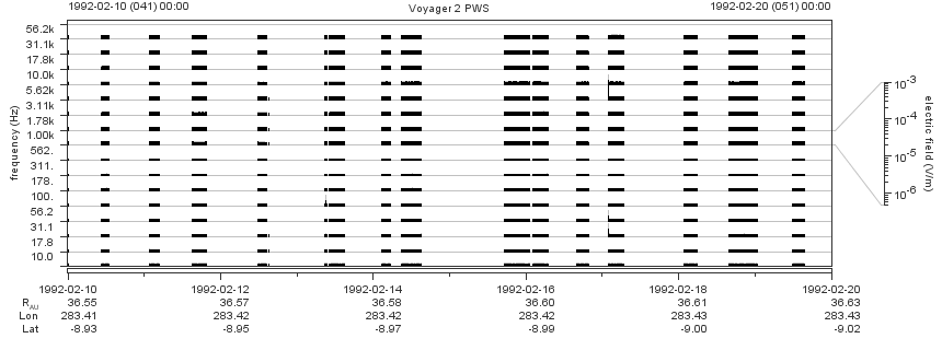 Voyager PWS SA plot T920210_920220