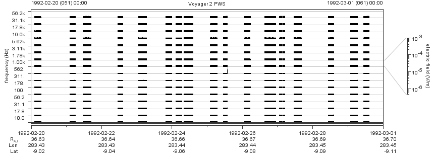 Voyager PWS SA plot T920220_920301