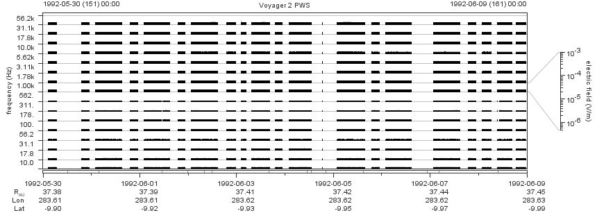 Voyager PWS SA plot T920530_920609
