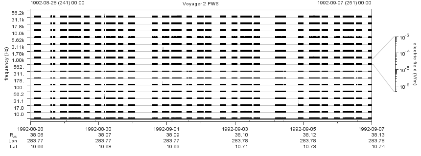 Voyager PWS SA plot T920828_920907