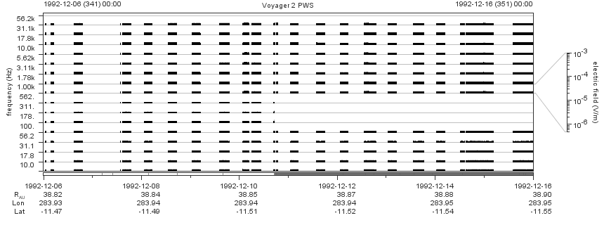 Voyager PWS SA plot T921206_921216