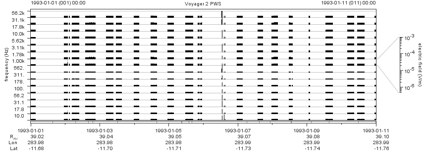 Voyager PWS SA plot T930101_930111