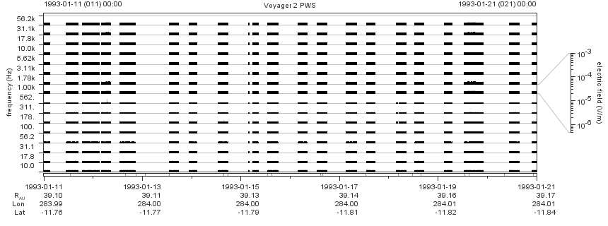 Voyager PWS SA plot T930111_930121
